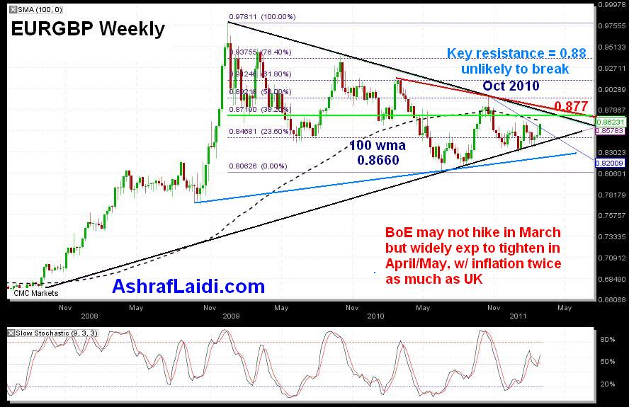 EURGBP Weekl Mar 7 That EURGBP Again - EURGBP Weekl Mar 7 (Chart 1)